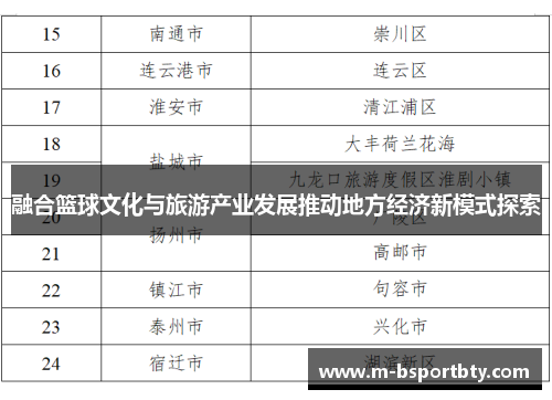 融合篮球文化与旅游产业发展推动地方经济新模式探索