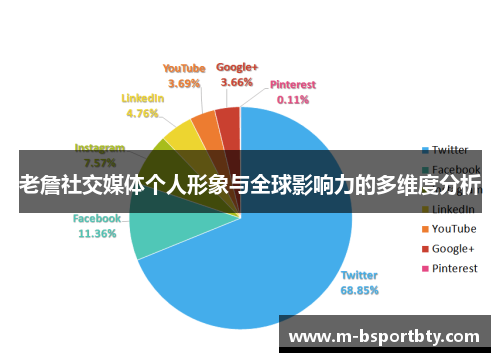 老詹社交媒体个人形象与全球影响力的多维度分析