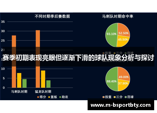 赛季初期表现亮眼但逐渐下滑的球队现象分析与探讨