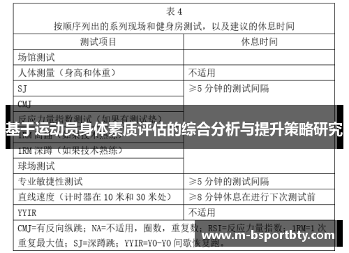 基于运动员身体素质评估的综合分析与提升策略研究