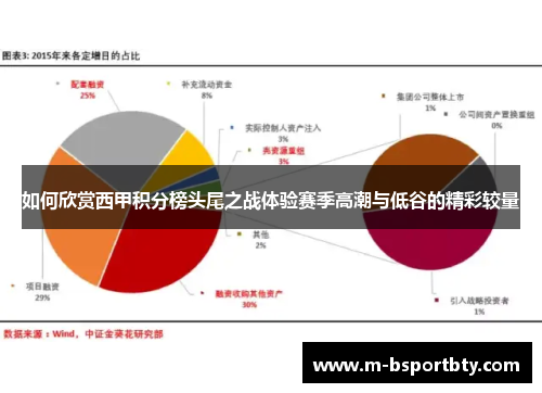 如何欣赏西甲积分榜头尾之战体验赛季高潮与低谷的精彩较量