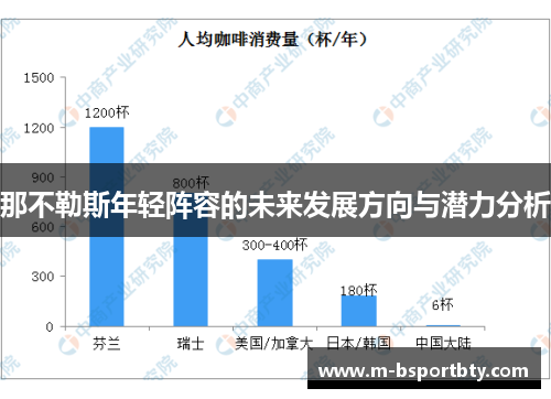 那不勒斯年轻阵容的未来发展方向与潜力分析