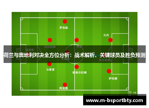 荷兰与奥地利对决全方位分析：战术解析、关键球员及胜负预测