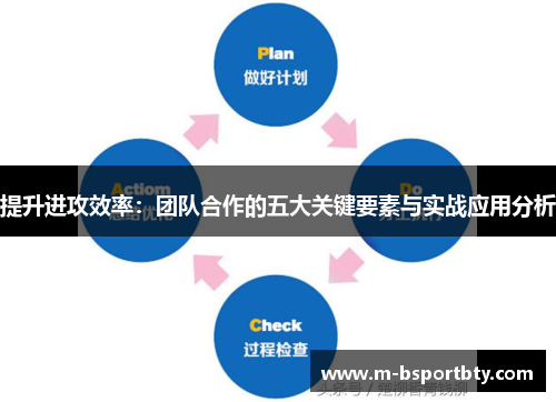 提升进攻效率：团队合作的五大关键要素与实战应用分析