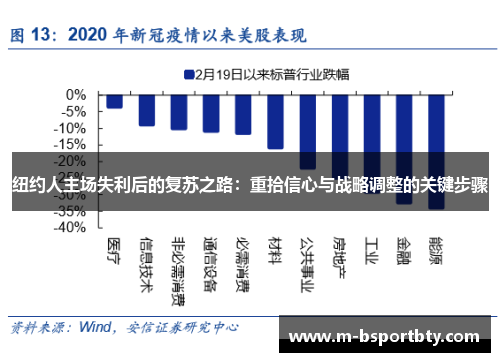 纽约人主场失利后的复苏之路：重拾信心与战略调整的关键步骤