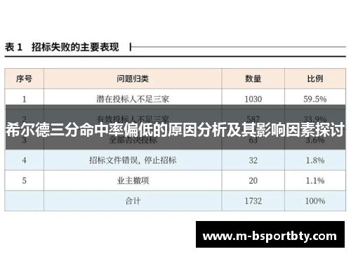 希尔德三分命中率偏低的原因分析及其影响因素探讨