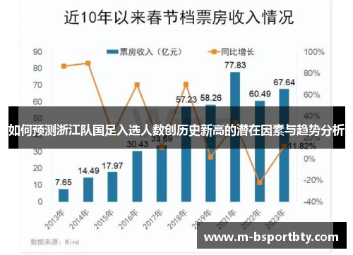 如何预测浙江队国足入选人数创历史新高的潜在因素与趋势分析