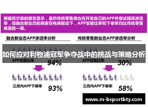 如何应对利物浦冠军争夺战中的挑战与策略分析