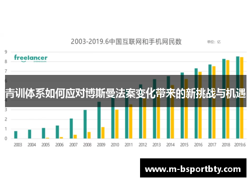青训体系如何应对博斯曼法案变化带来的新挑战与机遇