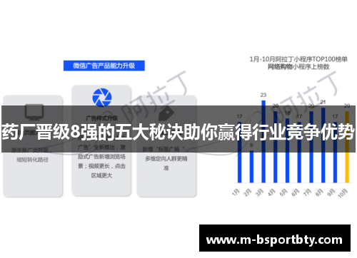 药厂晋级8强的五大秘诀助你赢得行业竞争优势
