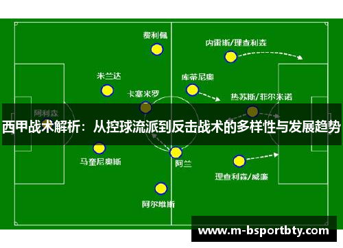 西甲战术解析：从控球流派到反击战术的多样性与发展趋势